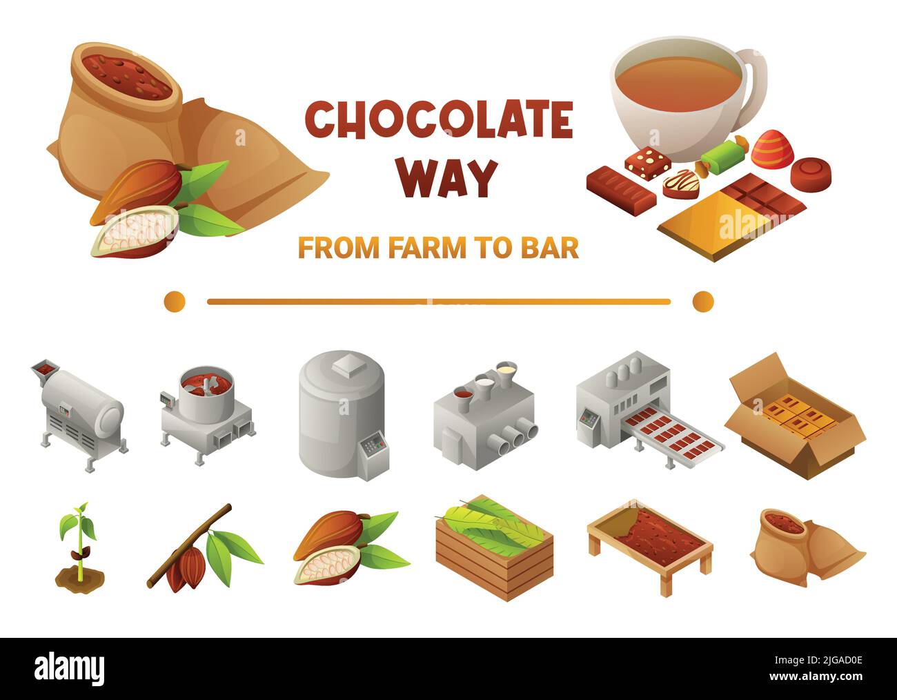 Schokolade Weg von Bauernhof zu Bar isometrisches Design-Konzept illustrierte Phasen der Dessert-Produktion isoliert Vektor-Illustration Stock Vektor