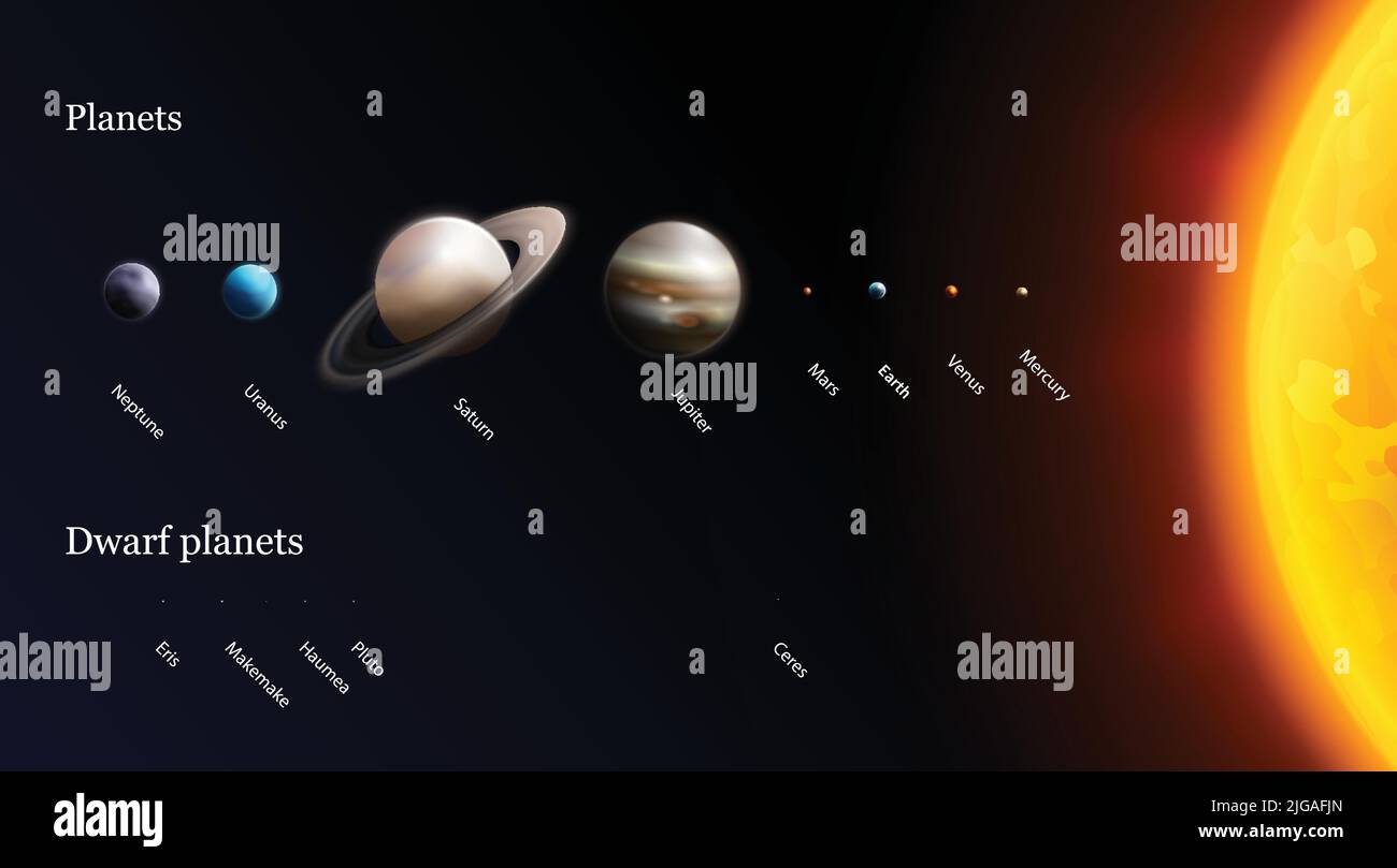 Sonnensystem realistische Komposition mit Weltraum und isolierten Bildern von Sonnensystem-Planeten mit Text-Vektor-Illustration Stock Vektor