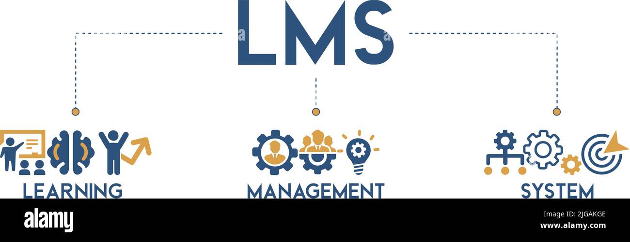 LMS Banner Web Icon Vektor Illustration Konzept für Learning Management System, Schulungen, Schulungen und Entwicklungsprogramme Stock Vektor