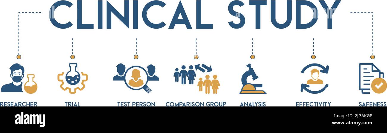 Banner für klinische Studien Web-Symbol Vektordarstellung Konzept für klinische Studien Forschung mit einem Symbol für Forscher, Studie, Testperson, Vergleich Stock Vektor