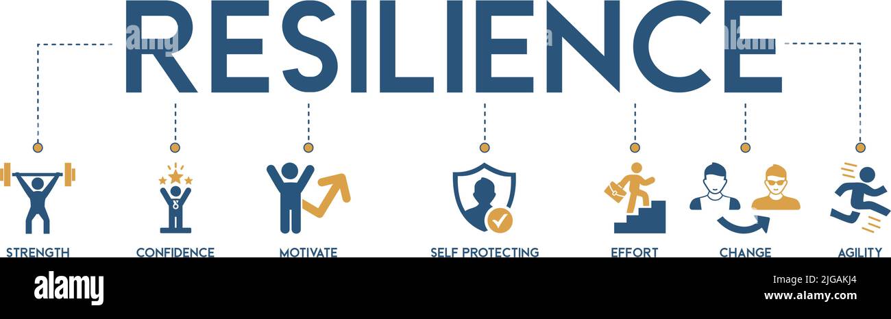 Resilienz Banner Web Icon Vektor Illustration Konzept für die erfolgreiche Bewältigung einer Krise mit einer Ikone der Stärke, des Vertrauens, der Motivation Stock Vektor