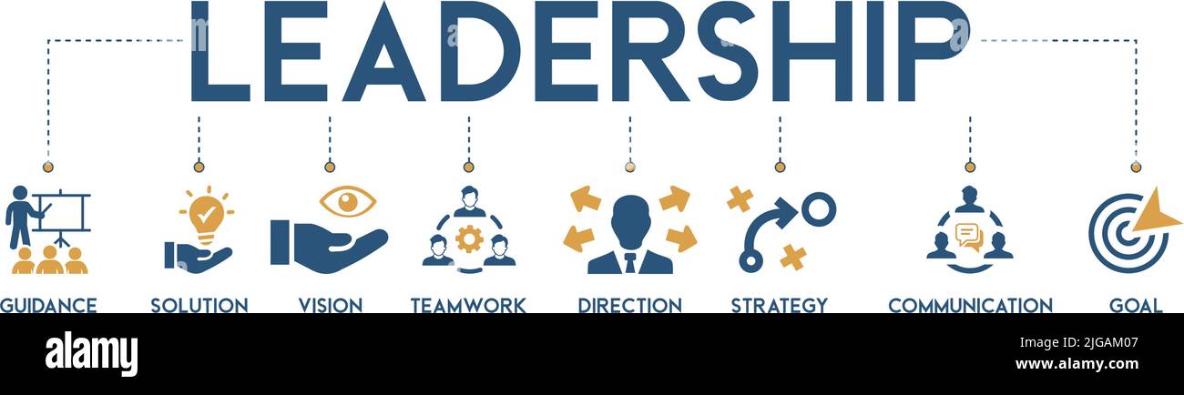 Leadership Banner Web Icon Vektor Illustration Konzept für das Team Management mit einem Symbol für Führung, Lösung, Vision, Teamwork, Richtung, Strategie Stock Vektor