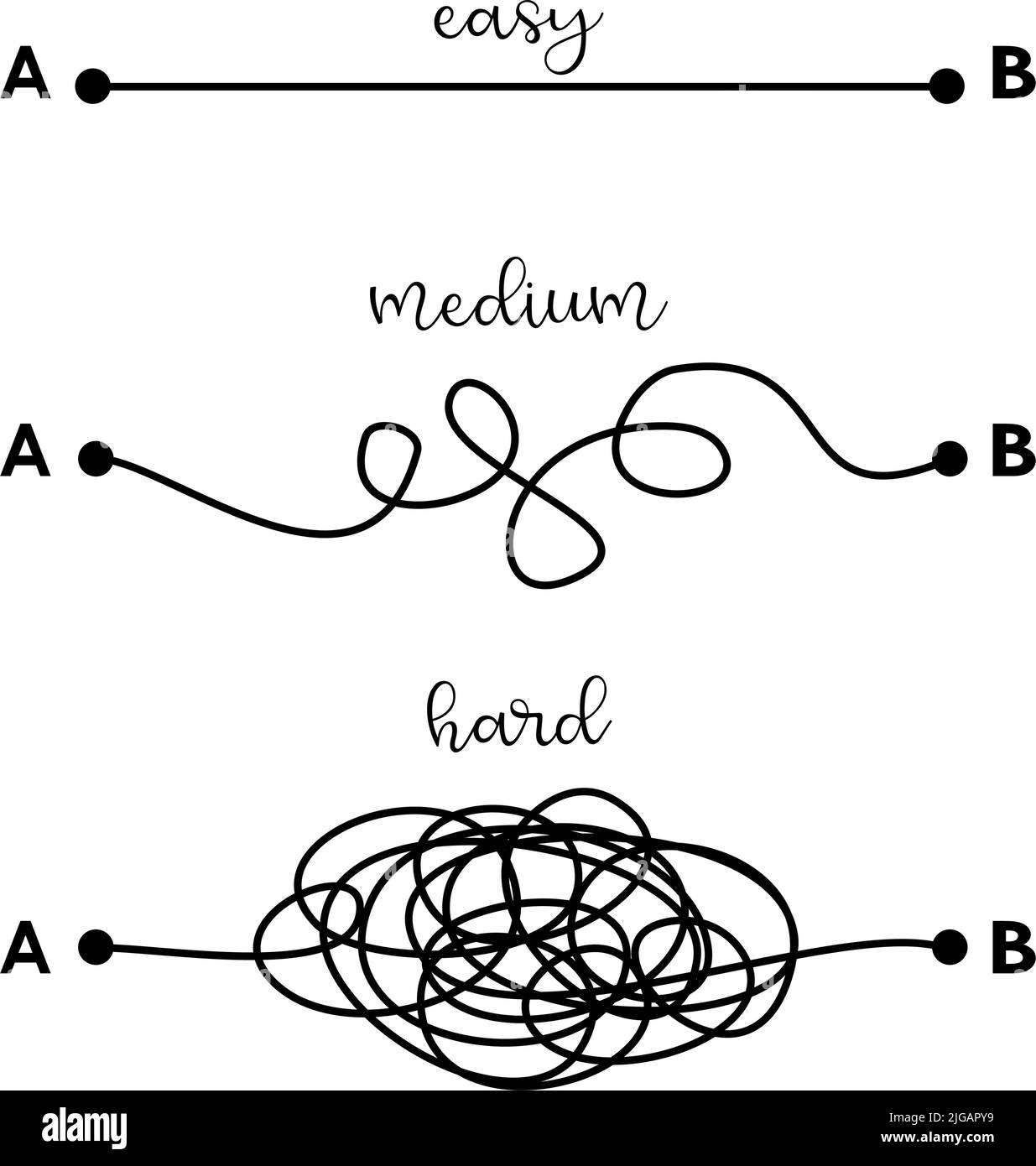 Hartes, mittleres und einfaches Lösungskonzept, das durch verwickelte und gerade Linien veranschaulicht wird. Komplizierte und einfache Pfadentscheidung. Vektorgrafik. Stock Vektor