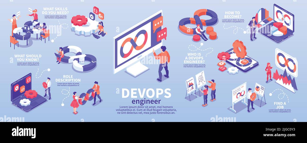 DevOps Ingenieur Job isometrische Infografiken mit Menschen Computer und unendlich Symbol 3D Vektor-Illustration Stock Vektor