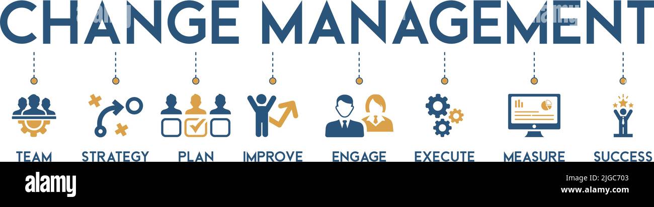 Websymbole für Change-Management-Banner zur Darstellung von Geschäftstransformation und organisatorischen Veränderungen mit Team, Strategie, Planung, Verbesserung, Einbindung Stock Vektor