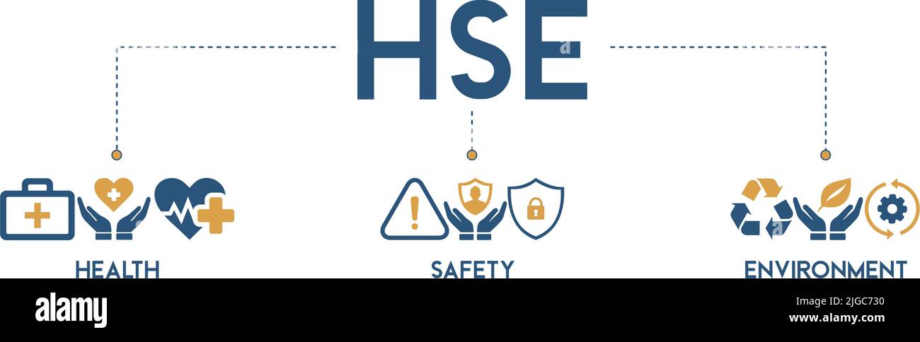 HSE Banner Web Icon Vektor-Illustration für Arbeitssicherheit Umwelt im Unternehmen Arbeitssicherheit und Gesundheit Stock Vektor