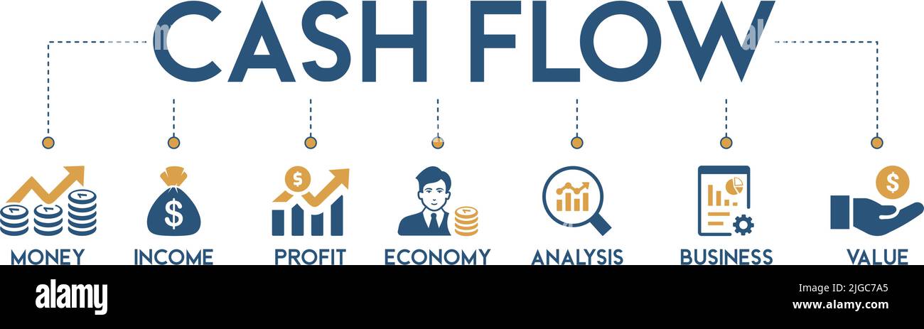 CASHFLOW-Banner-Konzept mit Symbolen zur Steigerung von Geld, Einkommen, Gewinn, Wirtschaft, Analyse, Und Business Value Vector Illustration Geschäftskonzept Stock Vektor