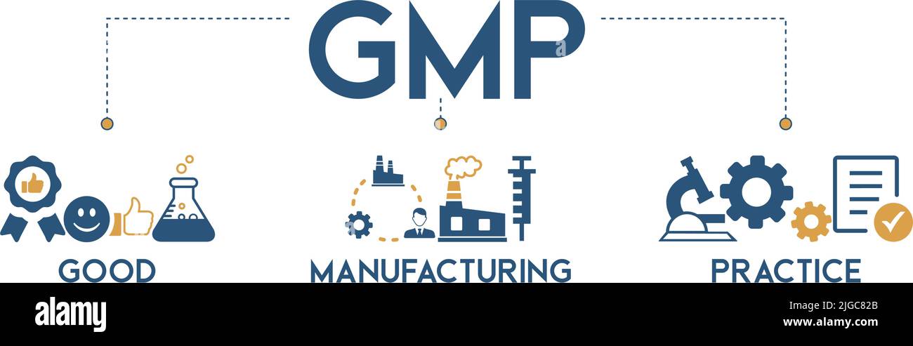 Moderne Symbole Satz von Good Manufacturing Practices Konzept - GMP Abkürzung steht für Good Manufacturing Practice Symbol Illustration Banner Stock Vektor