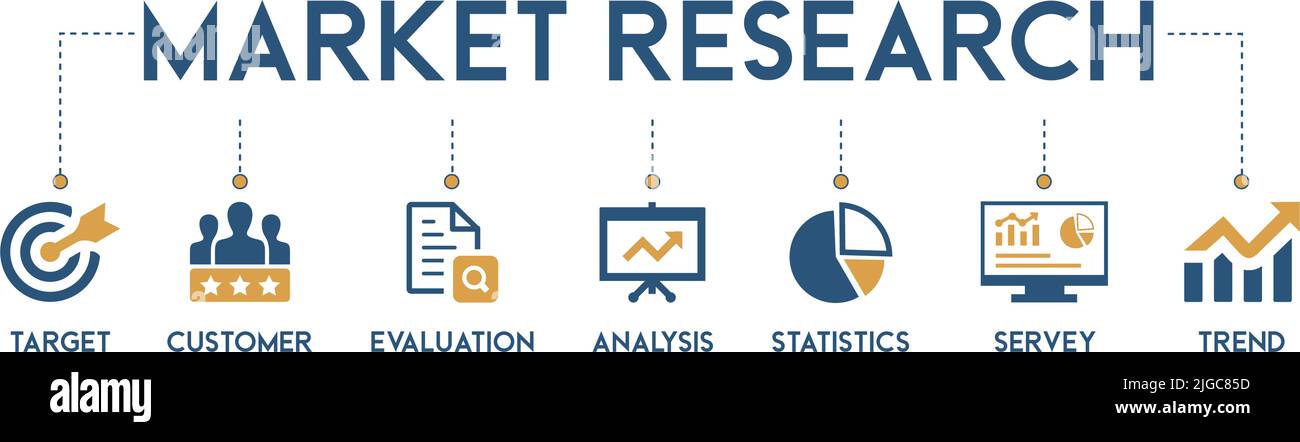 Banner Marktforschung Vektor Illustration Icon mit Ziel, Kunde, Bewertung, Analyse, Statistik, Umfrage und Trend. Stock Vektor