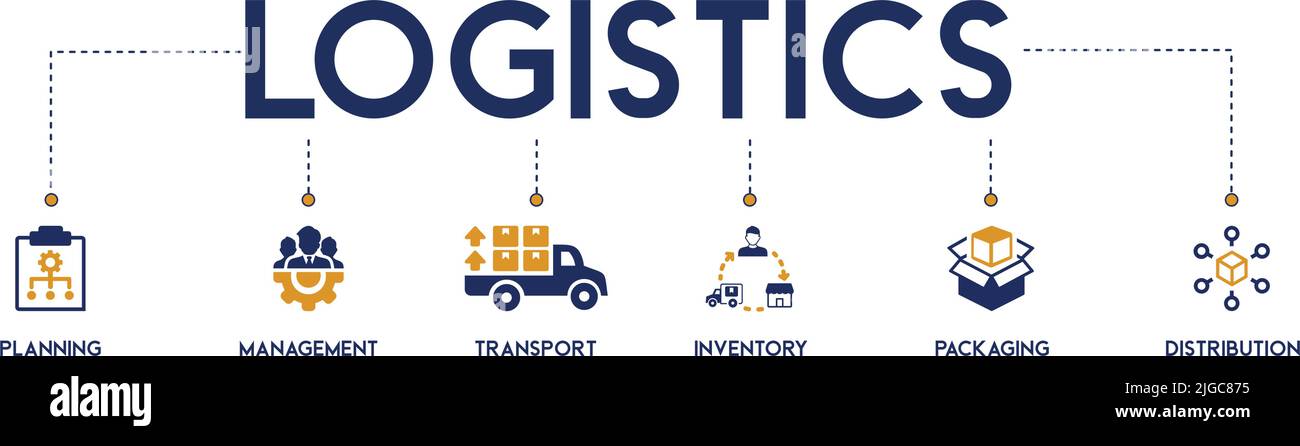 Banner Logistikkonzept englische Keywords Icon Illustration mit Planung, Management, Transport, Inventur, Verpackung und Distribution Stock Vektor