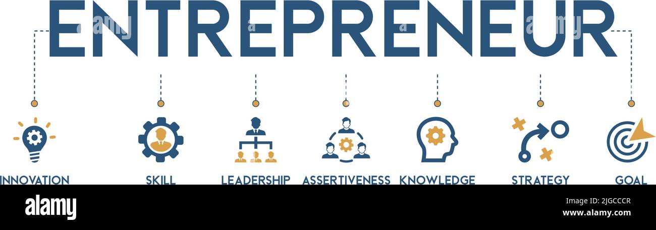 Banner Unternehmer-Konzept mit Business-Vektor-Icons Illustration von Innovation, Kompetenz, Führung, Durchsetzungsvermögen, Wissen, Strategie und Ziel Stock Vektor