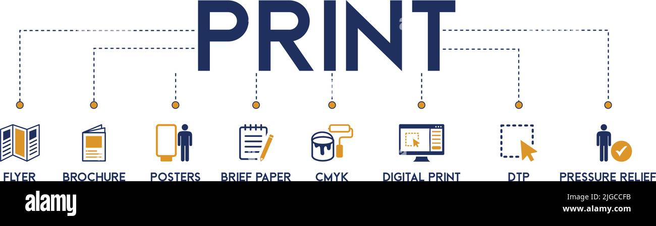 Banner Print Concept Vektordarstellung mit dem Symbol von Flyer, Broschüre, Plakaten, Kurzpapieren, CMCMCMY, Digitaldruck, DTP und Druckentlastung Stock Vektor