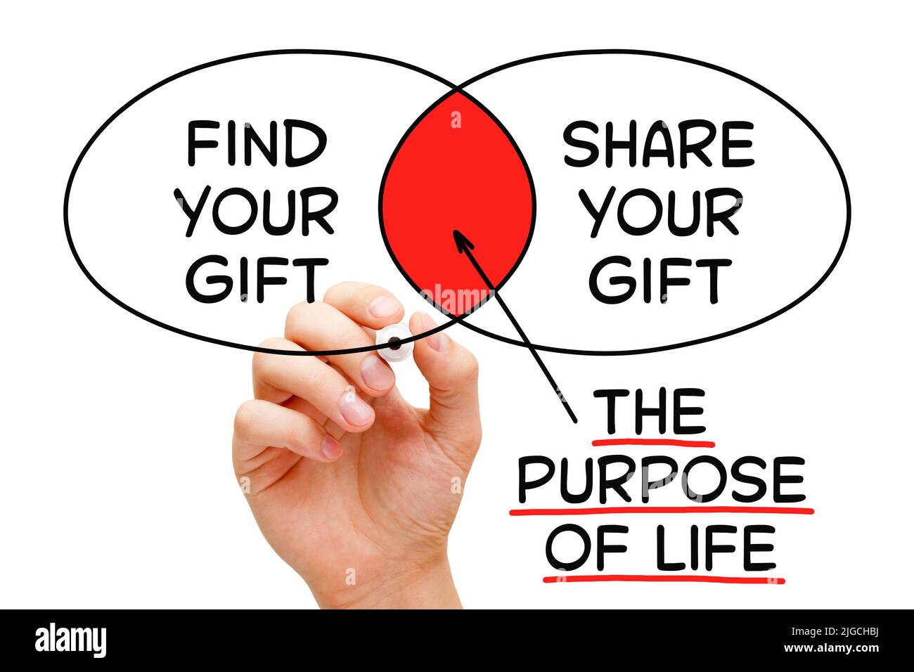 Hand schreiben Finden Sie Ihr Geschenk, teilen Sie Ihr Geschenk auf einem Diagramm Konzept über den Zweck des Lebens. Stockfoto
