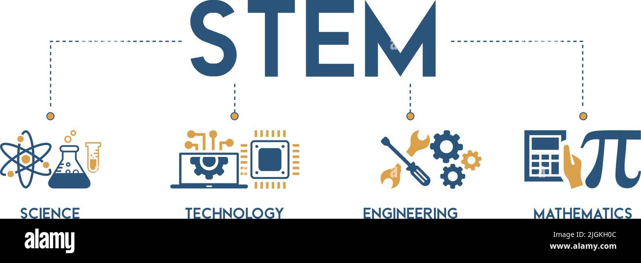 Banner STEM Concept Vektor-Illustration mit der Ikone der Wissenschaft, Technologie, Technik und Mathematik. Stock Vektor