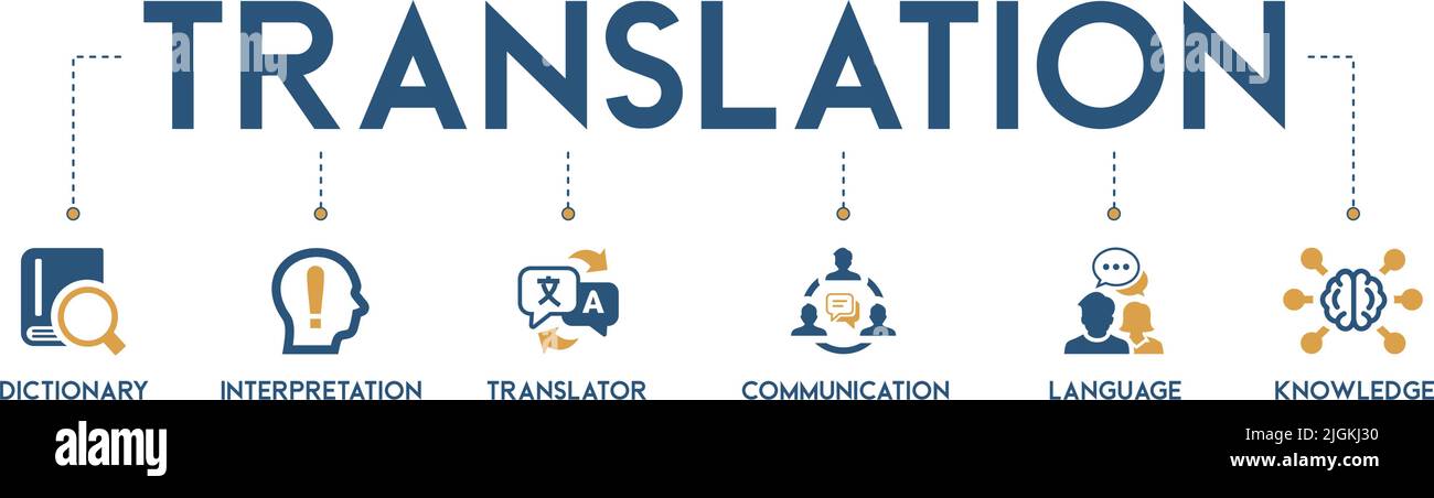 Banner der Übersetzung Web-Symbol Vektor Illustration Konzept mit Symbol und Symbol des Wörterbuchs, Dolmetschen, Übersetzer, Kommunikation, Sprache Stock Vektor