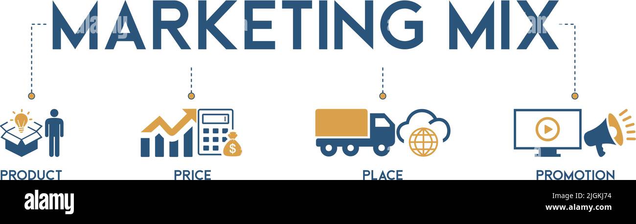 Banner der Marketing-Mix 4p Web-Symbol Vektor Illustration Konzept mit Symbol und Symbol des Produkts, Preis, Ort und Promotion Stock Vektor