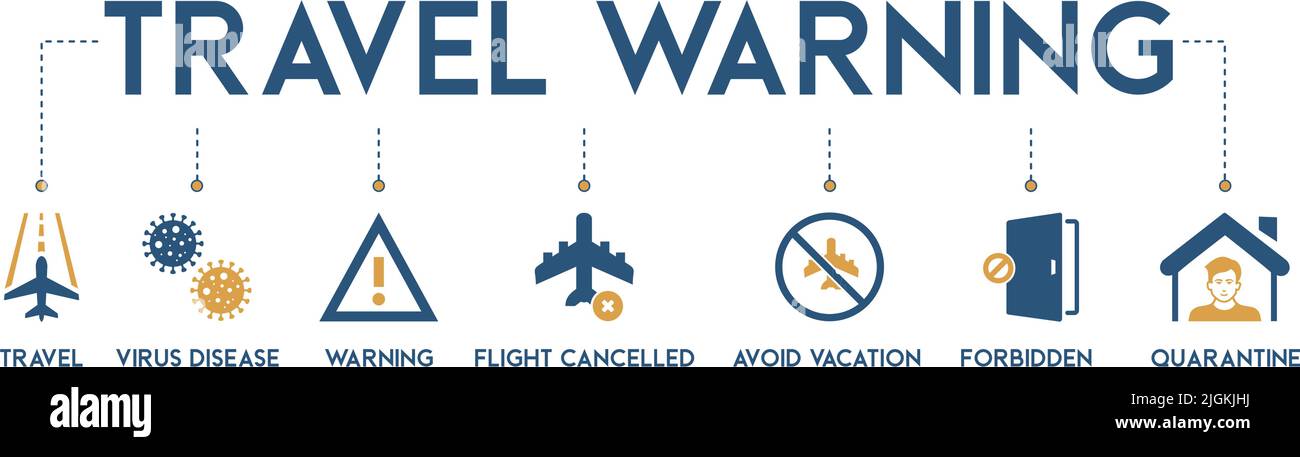 Banner der Reisewarnung Web-Symbol Vektor-Illustration Konzept für die Reiseberatung aufgrund von Coronavirus-Pandemie mit einem Symbol der Viruserkrankung, Flug Stock Vektor