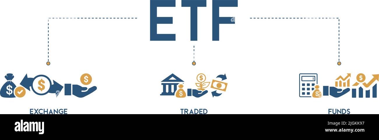 ETF Banner Web Icon Vektor Illustration Konzept Exchange Traded Funds Aktienmarkt Investment mit Symbol und Symbol für Geld, Cashflow, Handel Stock Vektor