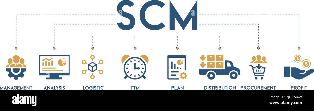 SCM Banner Web Icon Vektor Illustration Konzept für Supply Chain Management mit Symbol und Symbol für Management, Analyse, Logistik, ttm, Plan Stock Vektor