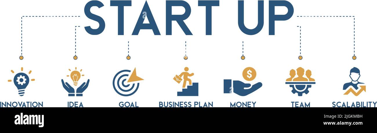 Banner von Start-up Vektor-Illustration Konzept Piktogramm mit englischen Stichwörtern und Symbol und Symbol für Innovation, Idee, Ziel, Business-Plan, Geld Stock Vektor