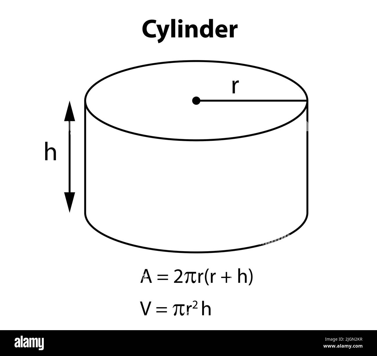 Zylinderformel. Geometrische Zahlen Vektor von Math auf weißem Hintergrund. Mathematische Formel Gleichung. Stock Vektor
