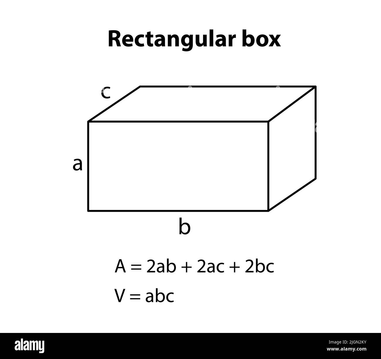 Rechteckige Box-Formel. Vektordarstellung eines weißen Hintergrunds Stock Vektor
