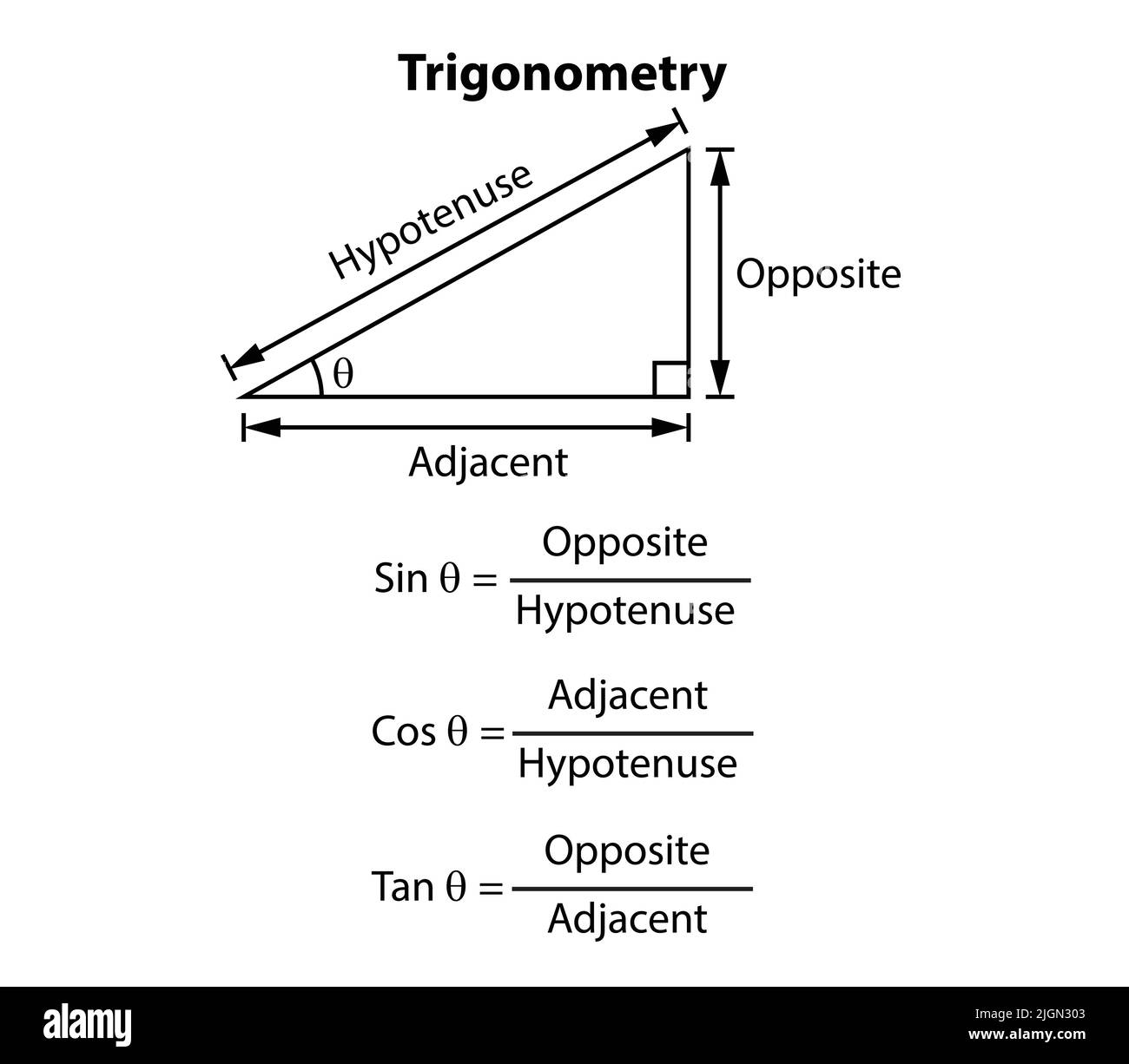 Mathematisch mit dünnen Linienformen und Trigonometrie-Formeln. Zu den Designvorlagen gehören Formel, Berechnung und Gleichung. Stock Vektor