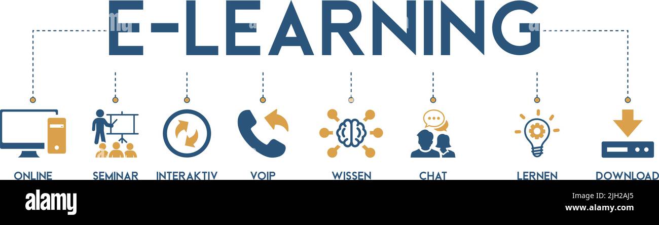 Banner des E-Learning Vektor-Illustrationskonzeptes mit der Ikone Online, Seminar, Interactive, VOIP, Wissen, Chatten, lernen und herunterladen Stock Vektor