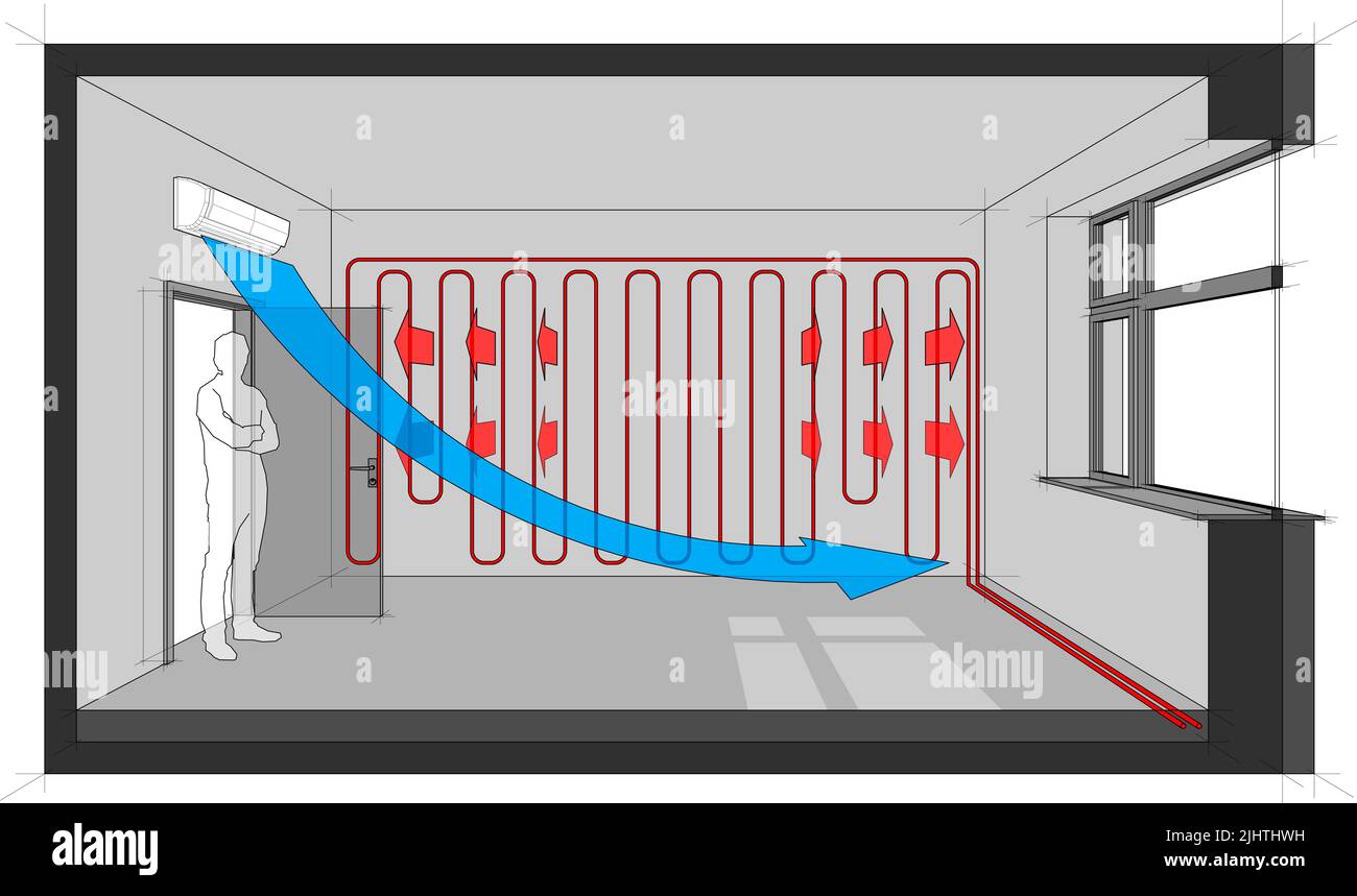 Diagramm eines Raumes, der mit einer Wandheizung beheizt und mit einer an der Wand montierten Klimaanlage gekühlt wird Stockfoto