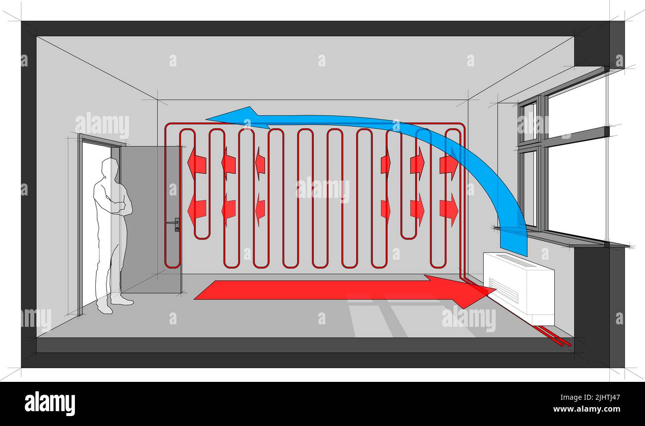 Diagramm eines Raums, der mit einer Wandheizung beheizt und mit einer Wandventilator-Spule gekühlt wird Stockfoto Diagramm eines Raums, der mit einer Wandheizung beheizt und mit einer Wandventilator-Spule gekühlt wird Stockfoto