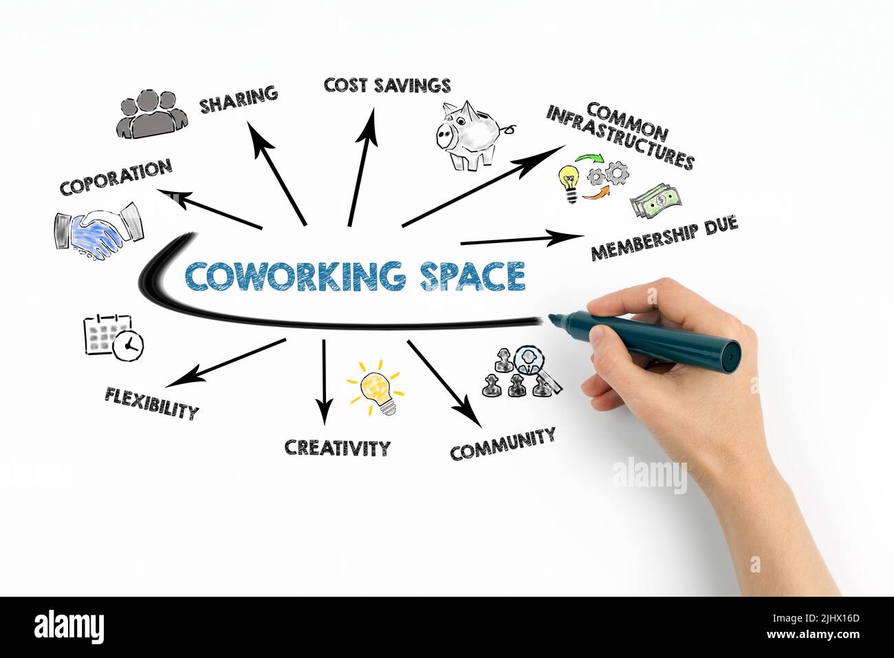 Coworking Space Konzept. Diagramm mit Schlüsselwörtern und Symbolen auf weißem Hintergrund. Stockfoto