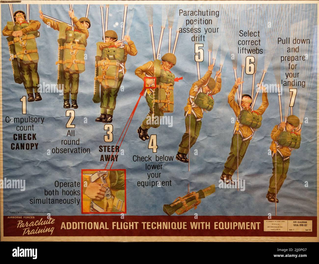 Ein Trainingsplakat der britischen Armee für das Fallschirmregiment (auch bekannt als die Paras oder die Roten Berets), das die richtige Landetechnik zeigt Stockfoto
