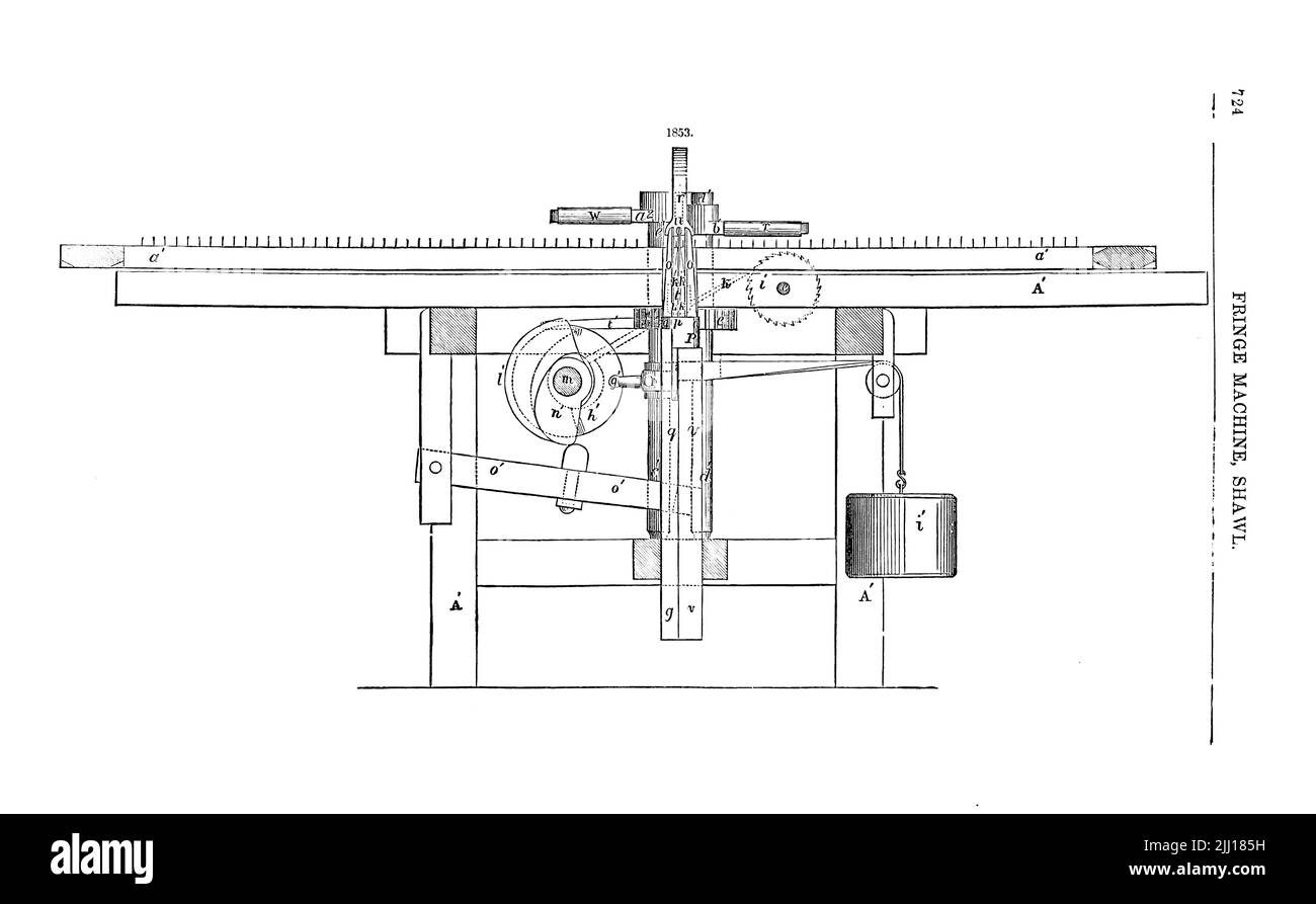 FRANSENMASCHINE, SCHAL, erfunden von Milton D. Whipple, und verwendet in den Bay State Mills, Lawrence, Mass., um den Rand der Schals zu verdrehen, Stockfoto