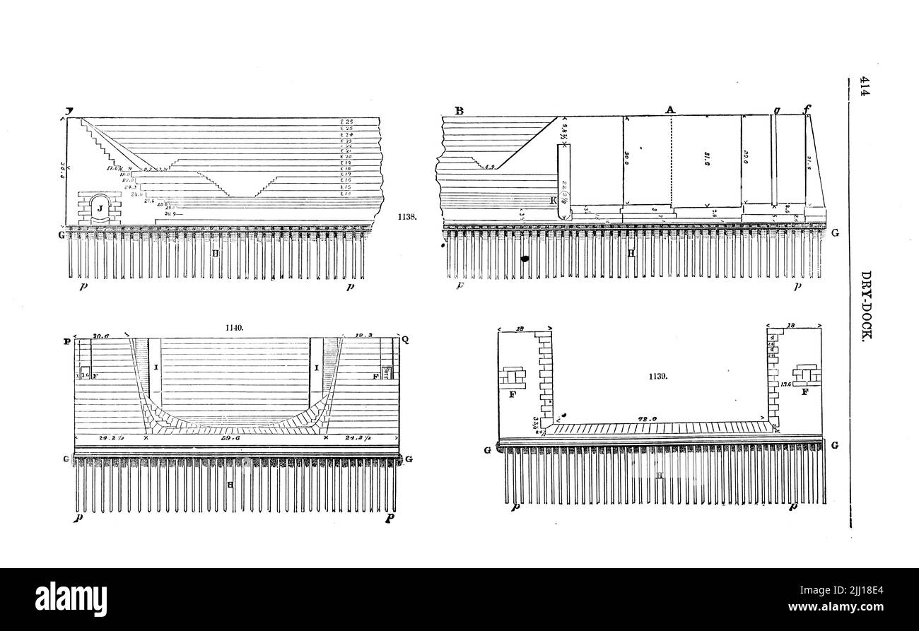 Dry Dock aus dem ' Appleton's Dictionary of Machines, Mechanics, Engine-work, and Engineering ' von D. Appleton and Company Erscheinungsdatum 1874 Verlag New York, D. Appleton, Stockfoto