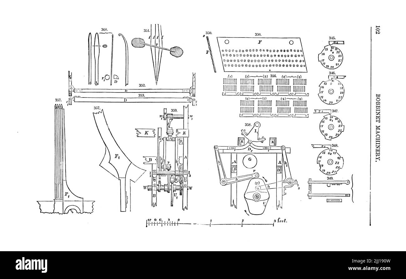 Bobbinet-Tüll oder echter Tüll ist eine spezielle Art von Tüll, der seit der Erfindung der Bobbinet-Maschine im Vereinigten Königreich hergestellt wurde. John Heathcoat prägte den Begriff „Spulennetz“, oder „Spulennetz“, wie er heute geschrieben wird, um diesen maschinell gefertigten Tüll von der handgefertigten „Kissenspitze“ zu unterscheiden, die mit einem Spitzenkissen hergestellt wurde, um Spulenklappen zu kreieren. In Perry Street, Chard, Somerset, Großbritannien, werden noch heute Maschinen hergestellt, die auf seinen ursprünglichen Entwürfen basieren. Aus dem „ Appleton Wörterbuch der Maschinen, Mechanik, Maschinenarbeit und Technik “ von D. Appleton und der Unternehmensveröffentlichung d Stockfoto