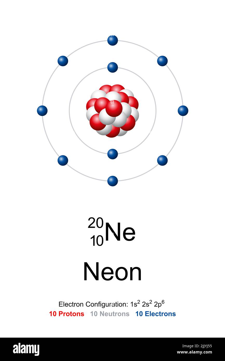 Neon, Atommodell. Chemisches Element und Edelgas mit dem Symbol Ne und der Ordnungszahl 10. Bohr Modell von Neon-10. Stockfoto