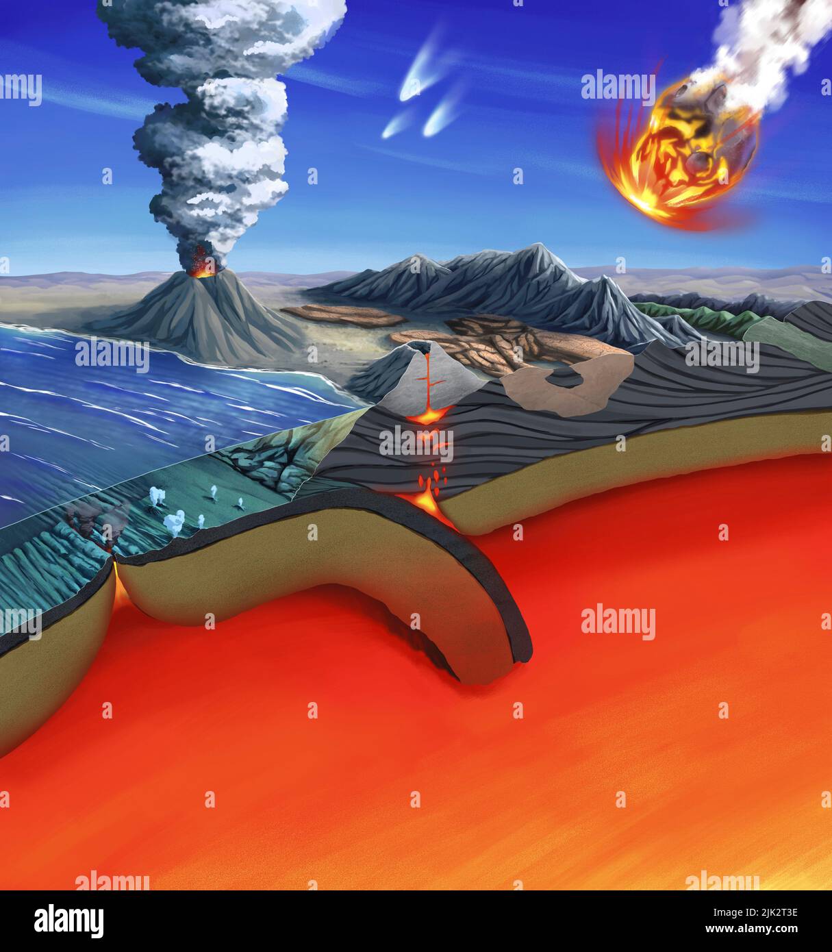 Abbildung mit einem Querschnitt, der eine Reihe von tektonischen Formationen und Prozessen zeigt. Dargestellte Merkmale: Mittelozeangrat, Subduktionszone, Vulkanbogen, Gebirgskette, Ophiolith, pluton, Aeroide, Kometen, Eruptionen. Stockfoto