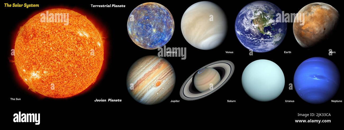 Das Sonnensystem. Terrestrische Planeten vs. Jovian Planeten. Elemente dieses Bildes wurden von der NASA eingerichtet Stockfoto