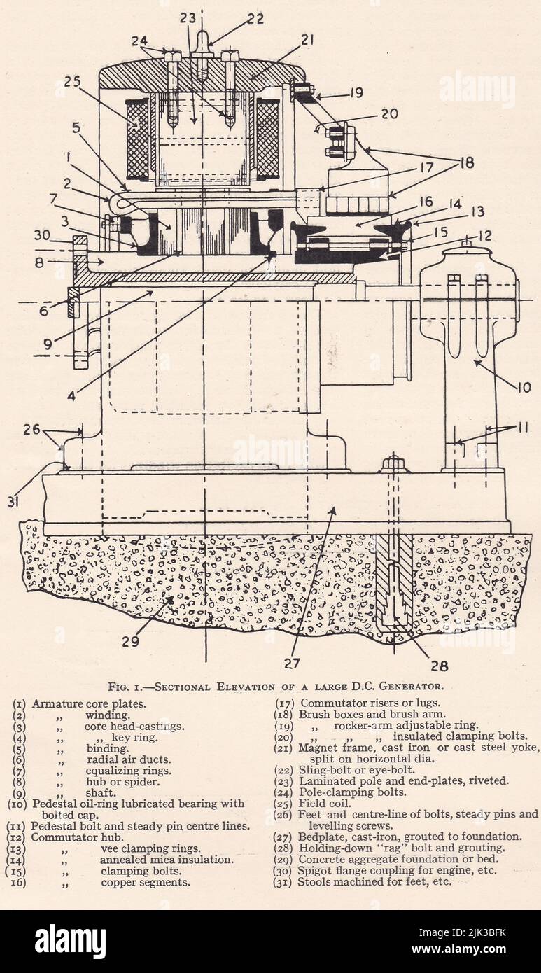 Vintage-Höhenprofil eines großen Gleichstromgenerators Stockfoto