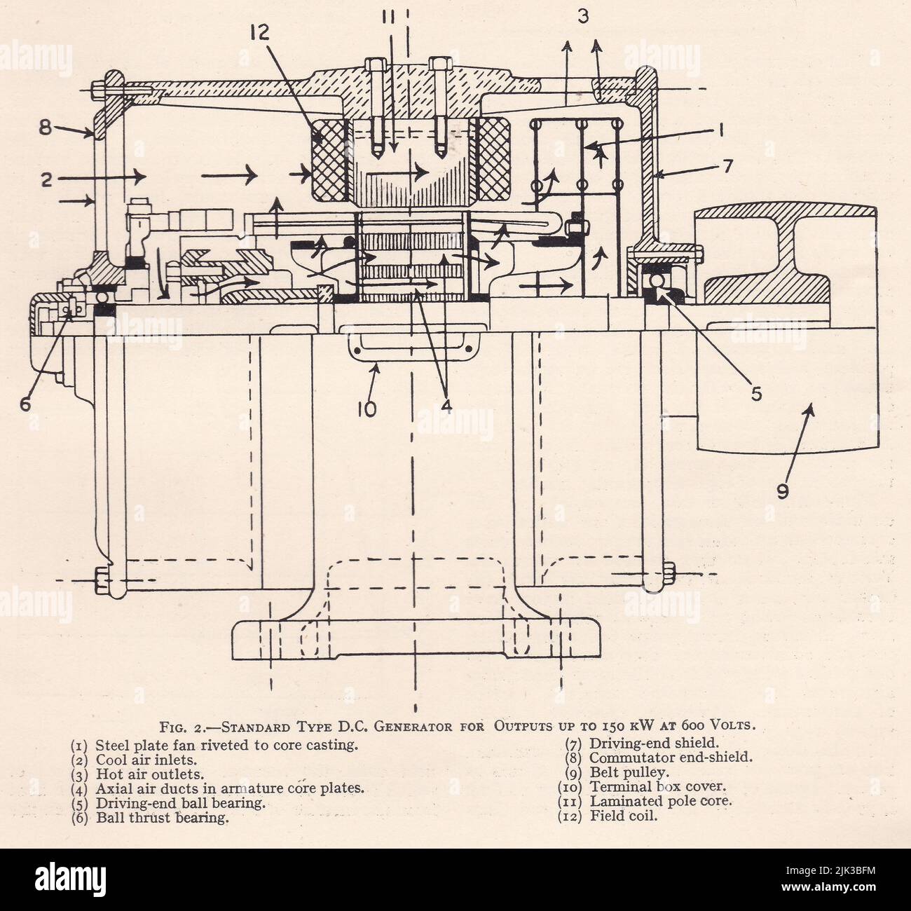 Vintage-Diagramm eines Standard-D. C.-Generators für Leistungen bis 150 kw bei 600 Volt. Stockfoto