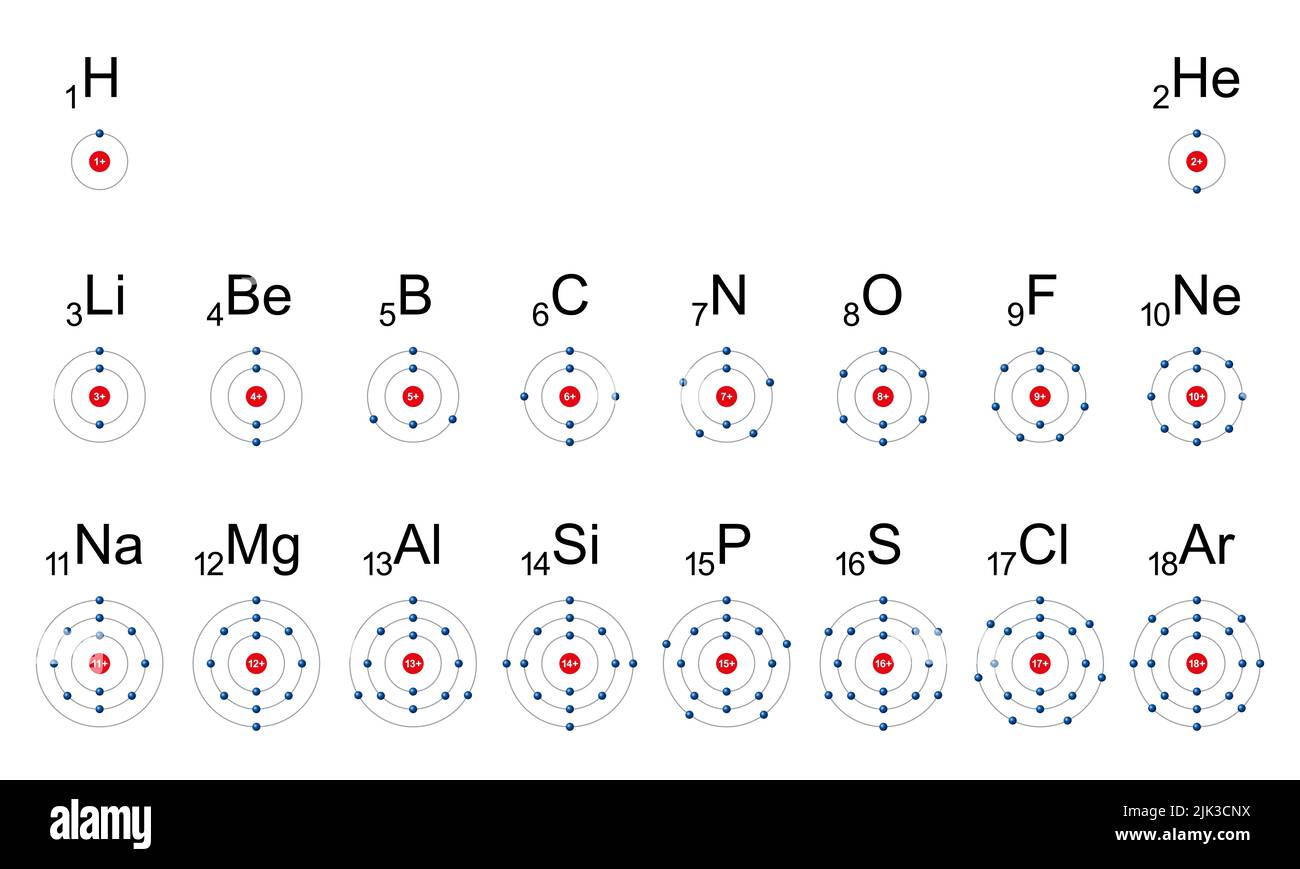 Elektronenschalen der ersten 18 chemischen Elemente. Eine Elektronenhülle kann als Umlaufbahn, gefolgt von Elektronen um einen Atomkern, gedacht werden. Stockfoto