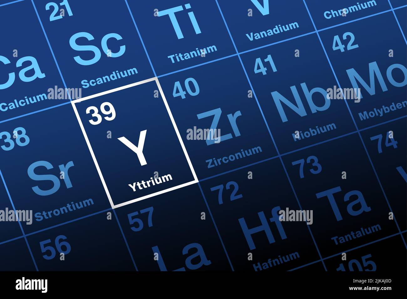 Yttrium im Periodensystem. Übergangsmetall und Seltene Erden-Element, mit dem Symbol Y, aus dem Mineral Ytterbite, das erstmals in Ytterby, Schweden, identifiziert wurde. Stockfoto