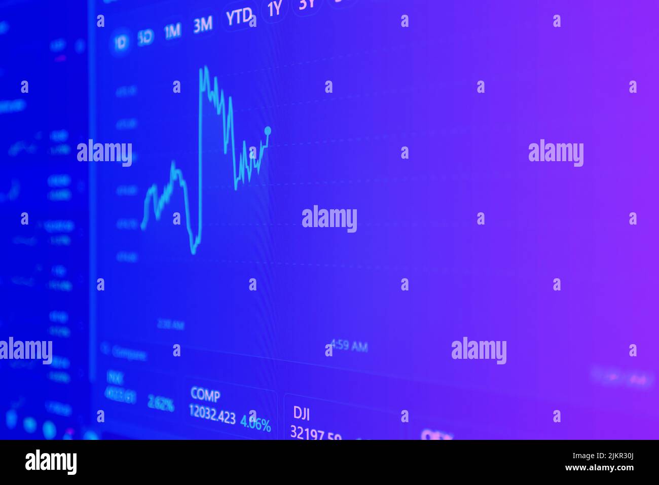 Diagramm für die Aktienmärkte nach oben auf dem Bildschirm. Selektiver Fokus.niedriger Winkel. Stockfoto