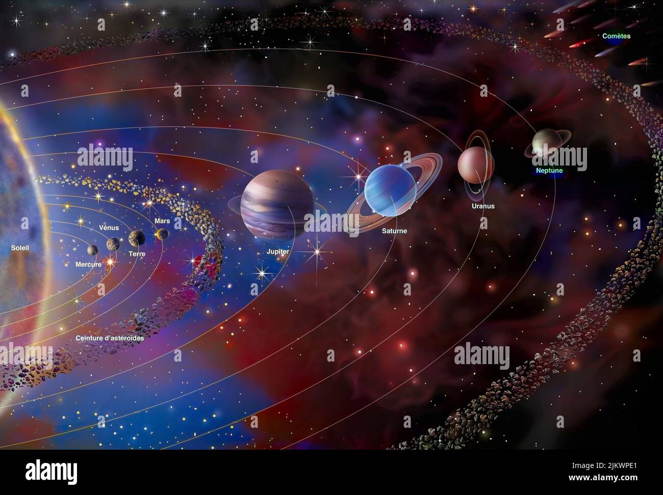 Sonnensystem mit Sonne und Planeten: Merkur, Venus, Erde. Stockfoto