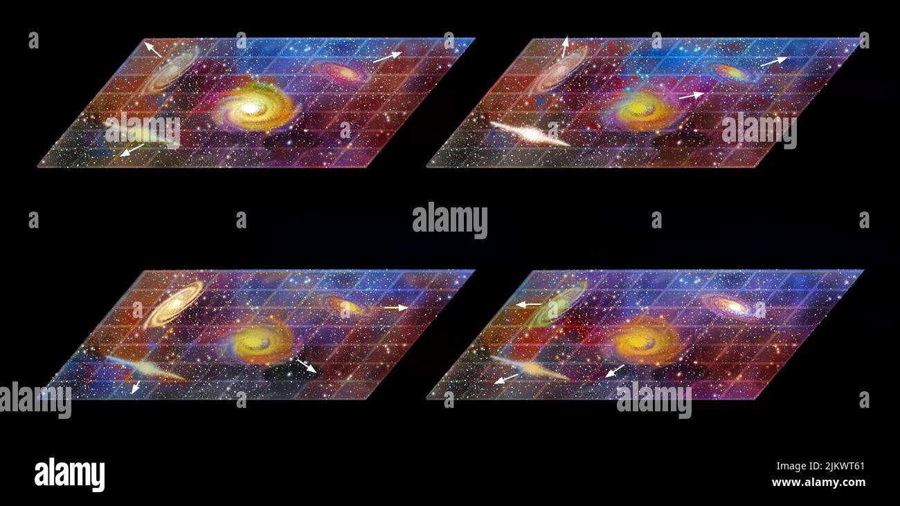Kleines Experiment, das zeigt, dass unsere Galaxie nicht im Zentrum des Universums steht. Stockfoto