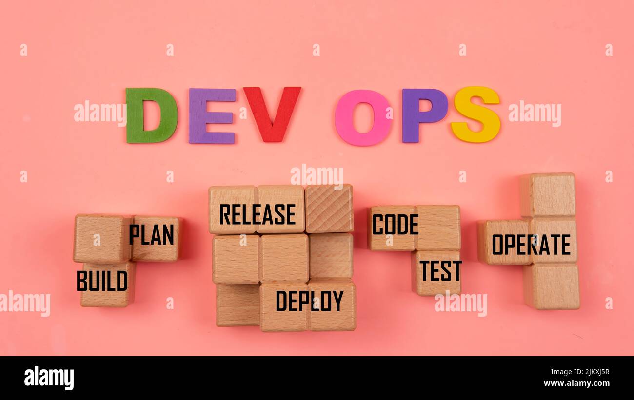 DevOps Concept kombiniert Softwareentwicklung (Dev) und IT-Betrieb (Ops), um den Lebenszyklus der Systementwicklung mit agiler Methodik zu verkürzen. Stockfoto