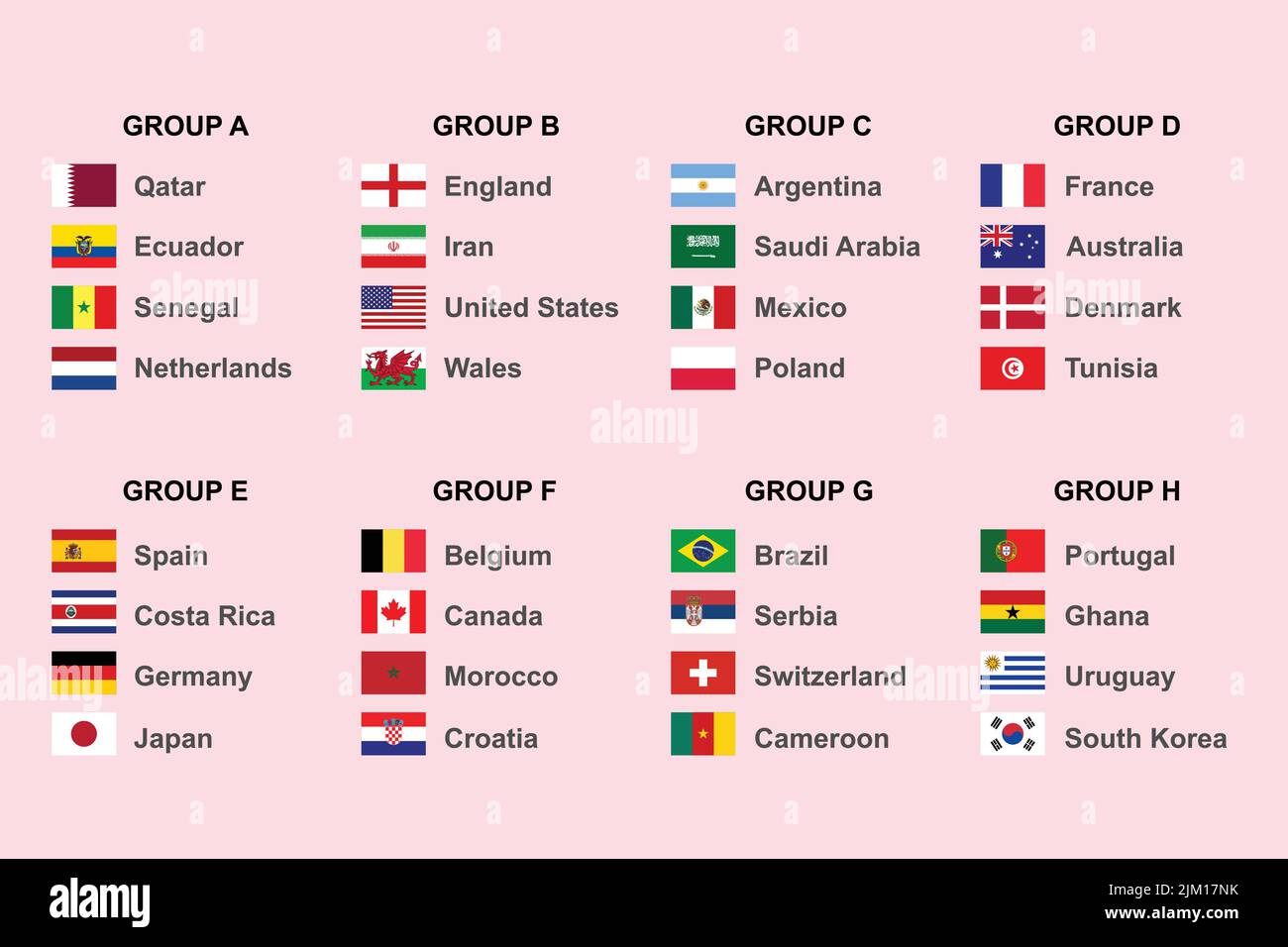 World Turnier alle Gruppen. Grafik-Vorlage für Fußballturnier-Übertragung. Alle Alarmmeldungen Stock Vektor