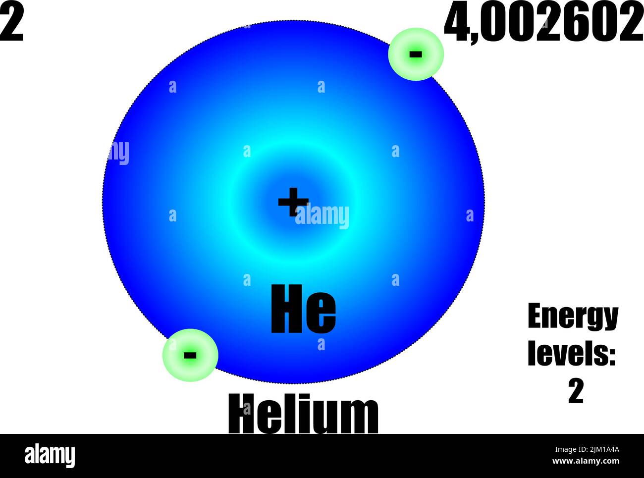 Heliumatom, mit Masse und Energieniveau. Vektorgrafik Stock Vektor