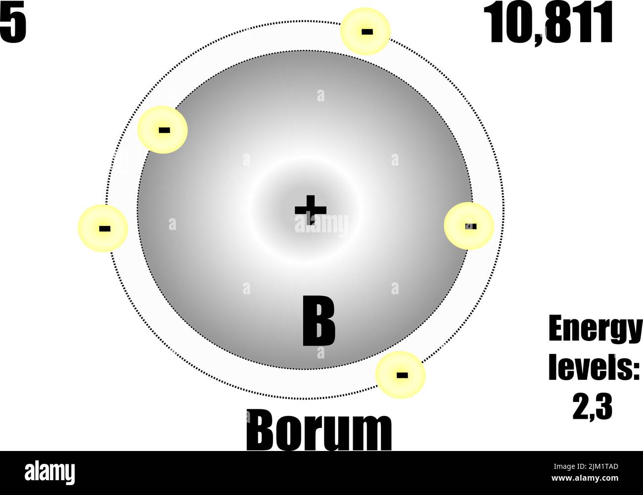 Bor-Atom, mit Masse- und Energieniveaus. Vektorgrafik Stock Vektor