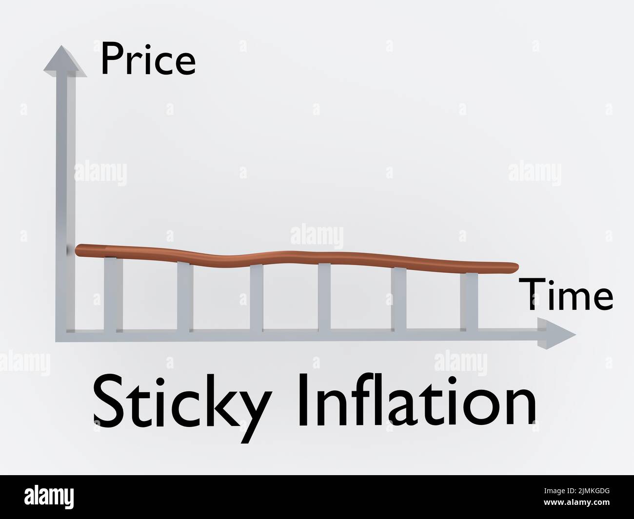 3D Illustration eines Graphen des Preises als Funktion der Zeit, betitelt als klebriger Inflation. Stockfoto